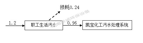 河南双诚环境科技有限公司 年产专用设备600套,塑料容器5000件项目竣工环境保护 验收监测报告